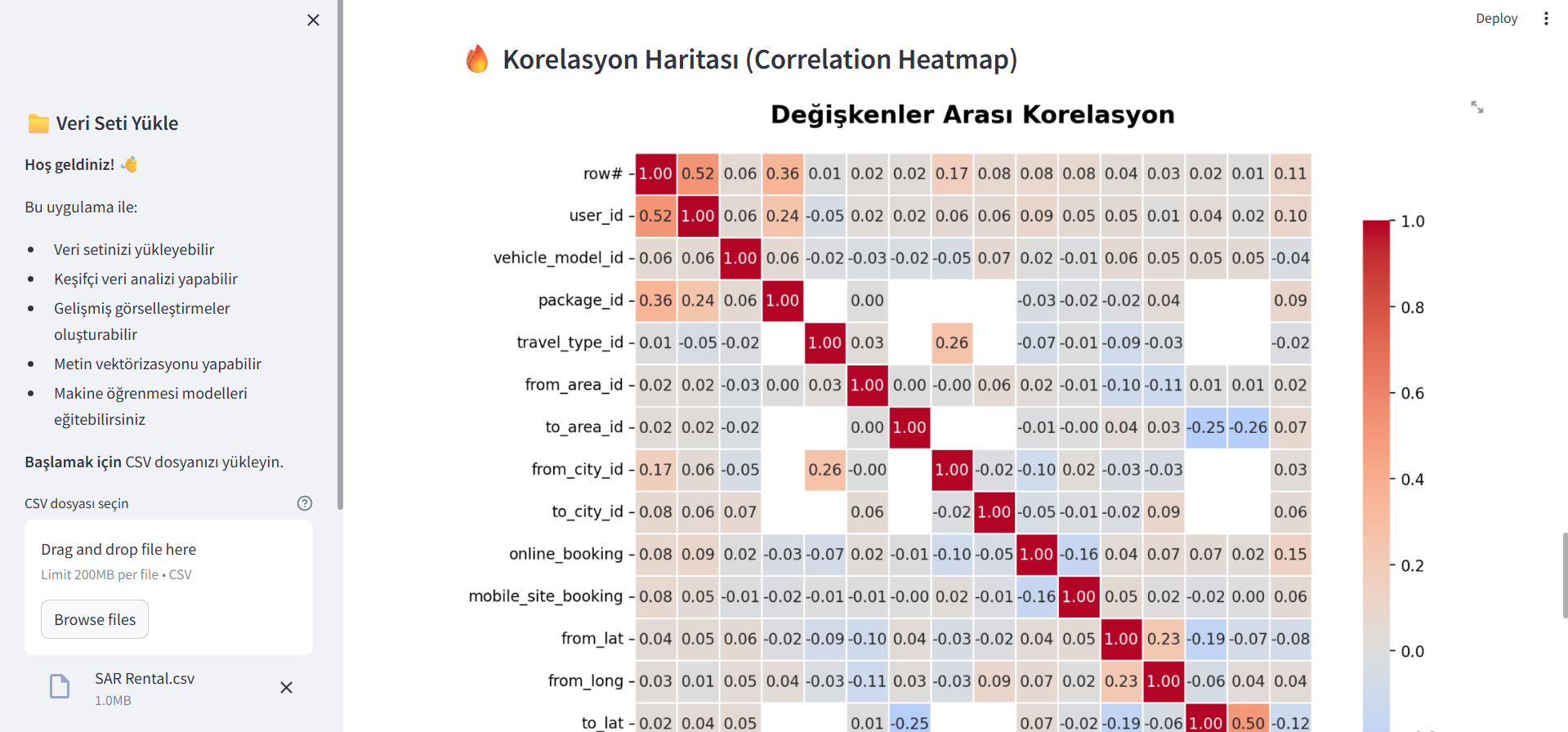 EDA WebSite Korelasyon