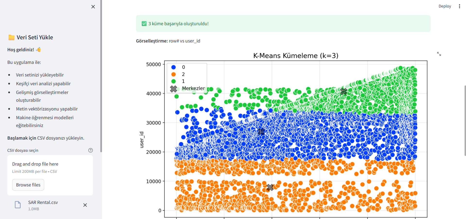 EDA WebSite Kümeleme